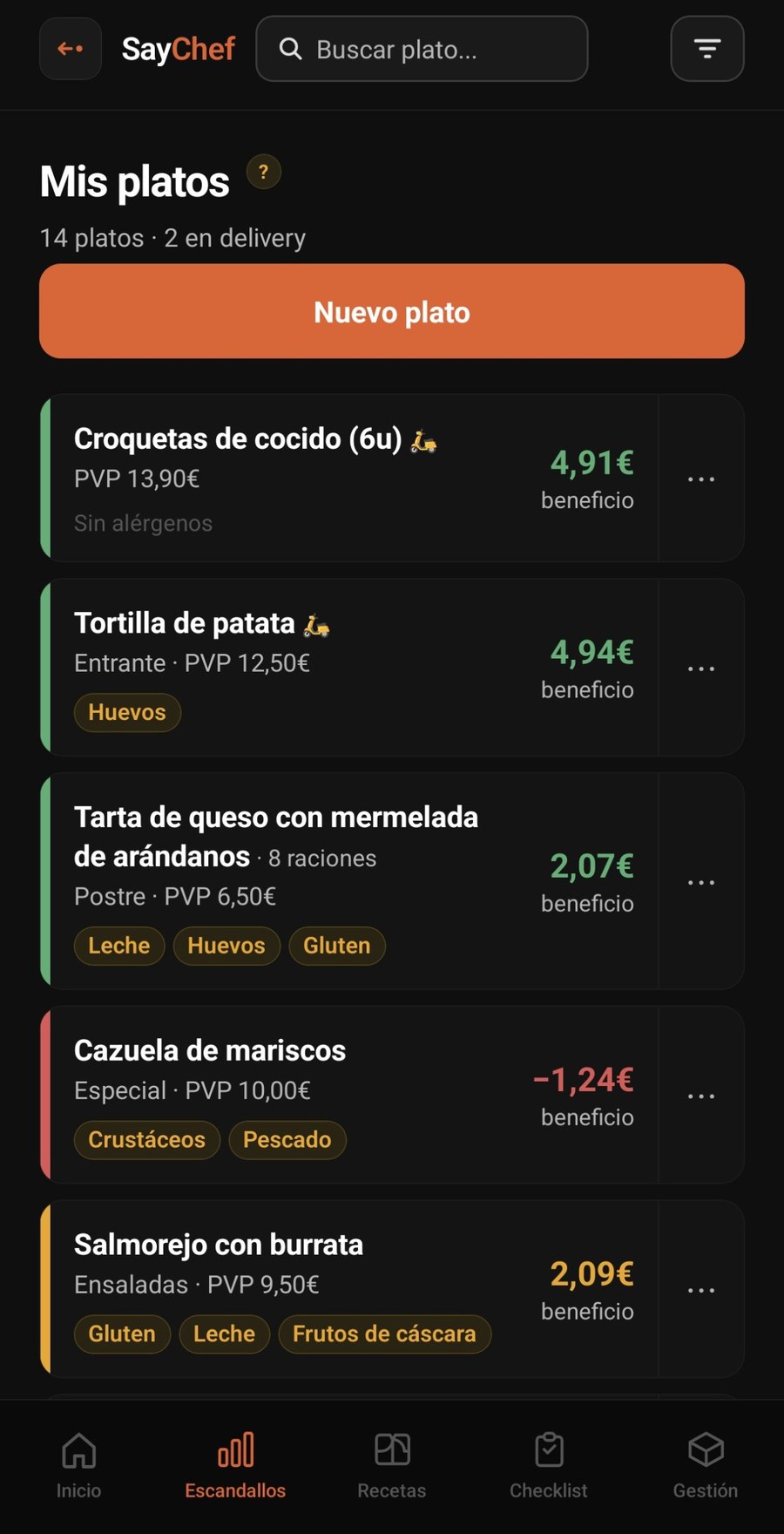 Mis platos con su beneficio en SayChef