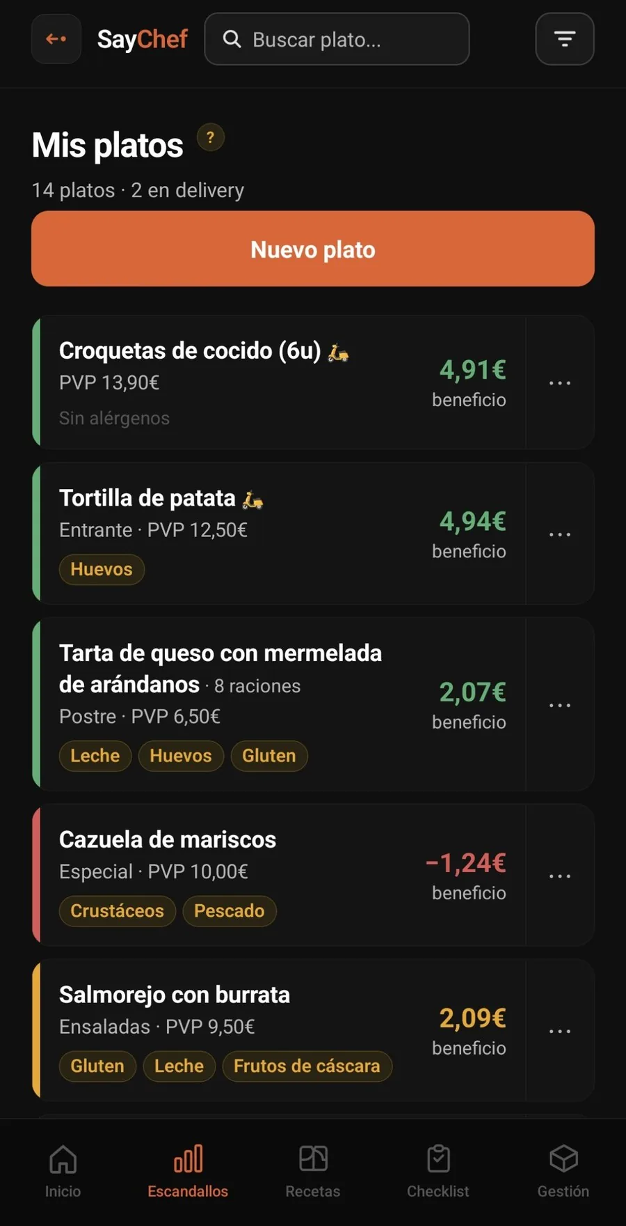 Mis platos con su beneficio en SayChef