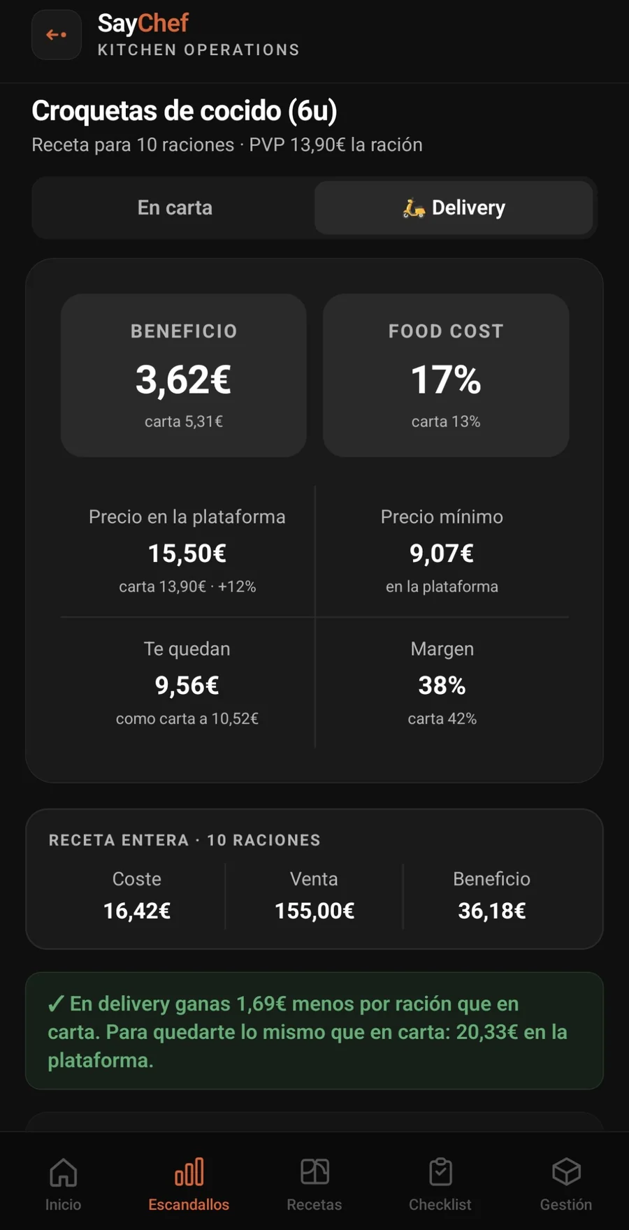 Beneficio en delivery tras la comisión en SayChef