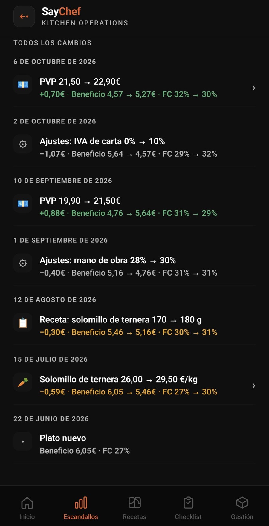 Historial de cambios de un plato en SayChef