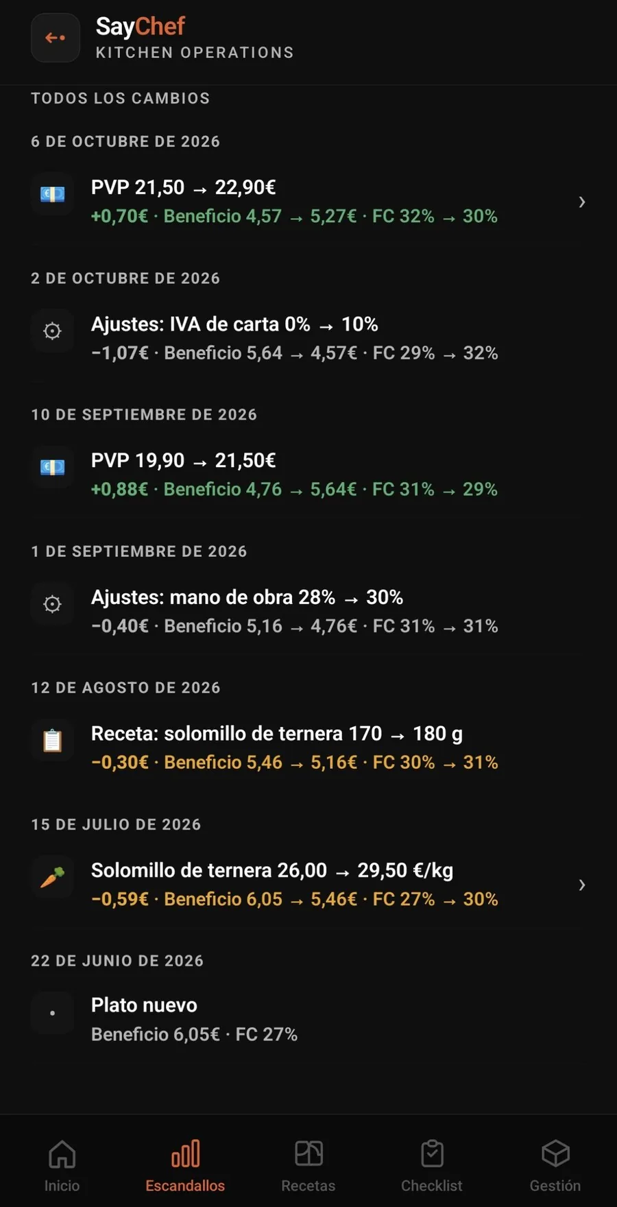 Historial de cambios de un plato en SayChef